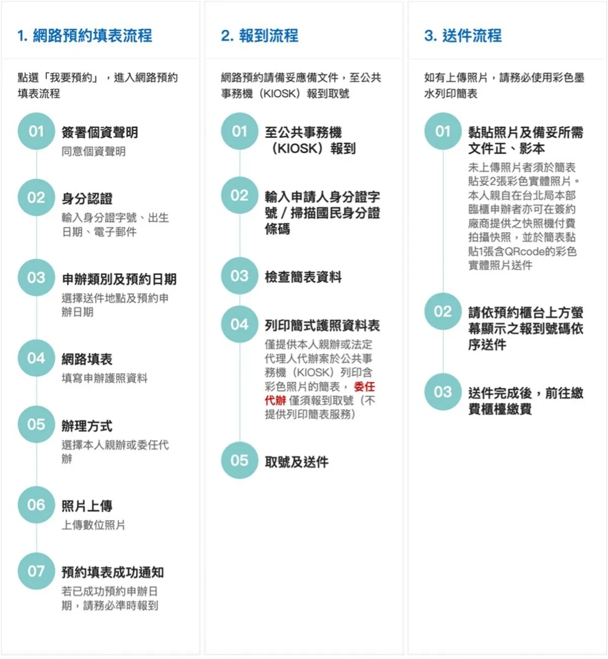 護照申請流程